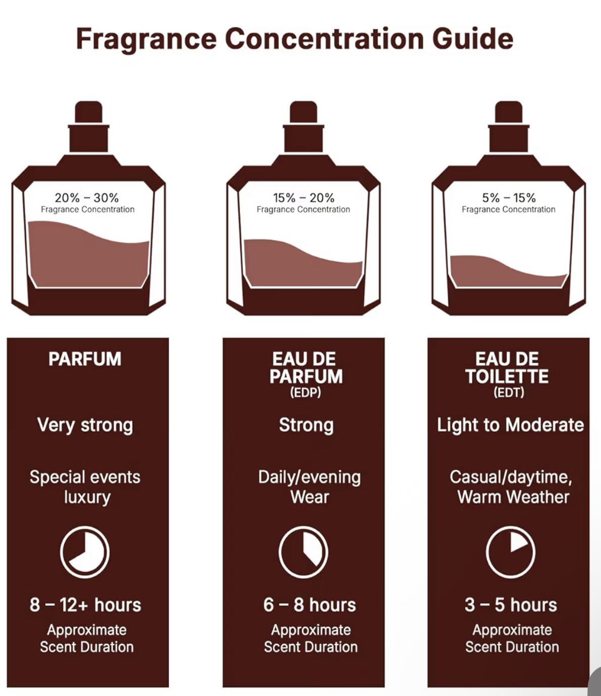 creed Aventus Perfume  Pour Homme Roll On Oil 12ml (pack of 1)